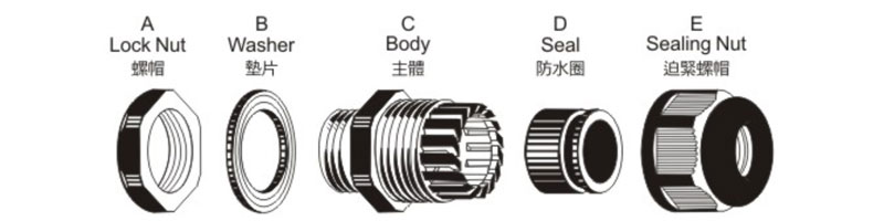 Drawings of Nylon Cable Gland-M